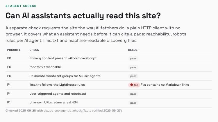 Report section showing pass and fail results for whether AI assistants can reach the site, including a real fail on llms.txt