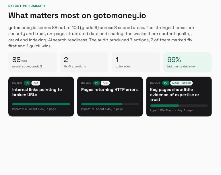 Report executive summary: overall score, fix-first actions and quick wins